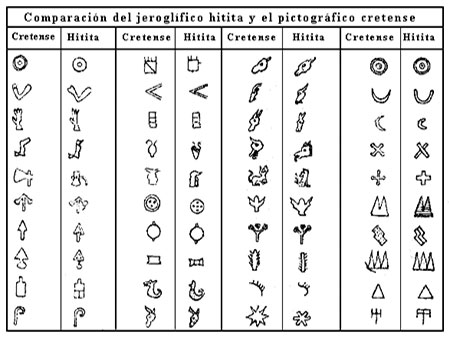 Hitita-Cretense